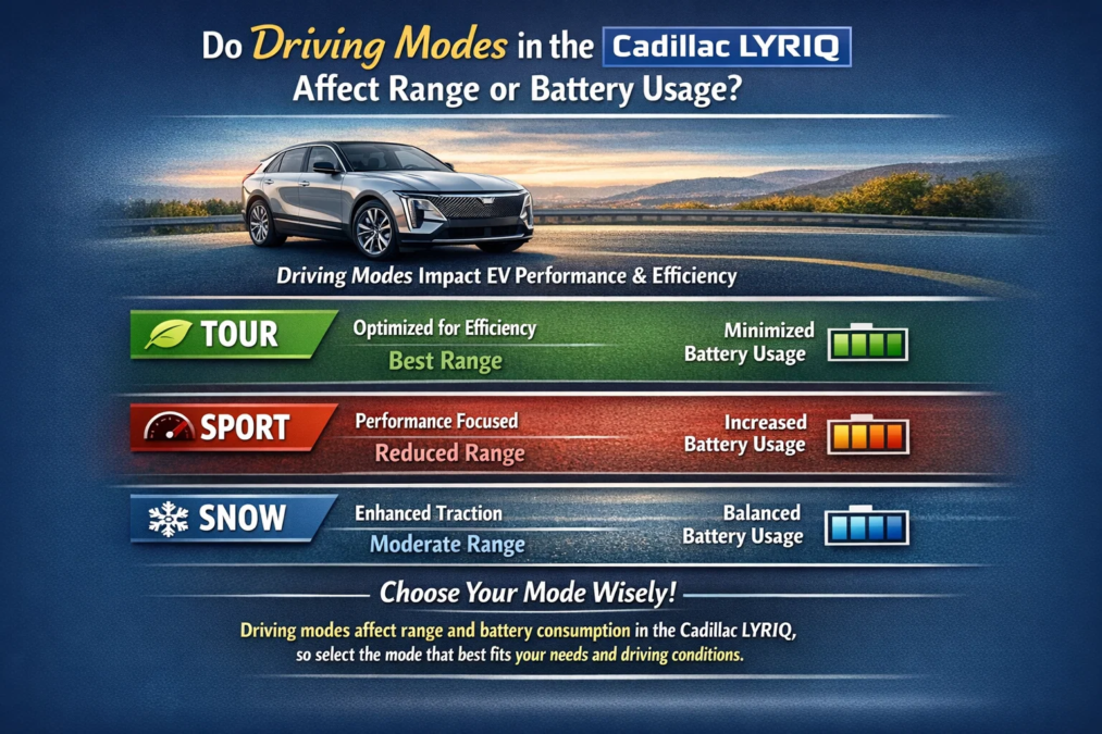 Do Driving Modes in the Cadillac Lyriq Affect Range or Battery Usage?