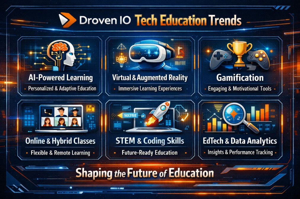 Droven IO Tech Education Trends